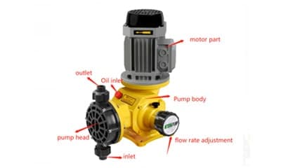 Structure diagram of metering pump