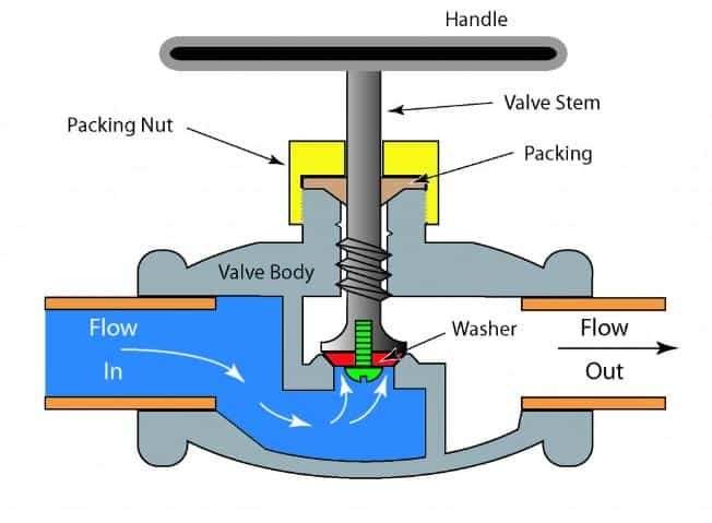 working principle and structure of pressure relief valve