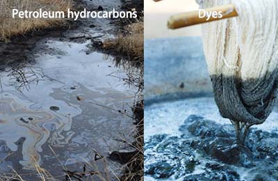 Common hazardous substances in wastewater organic matter